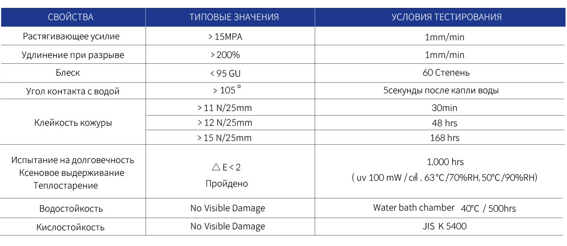 Skinpro표1-3